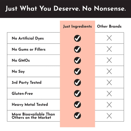 Just Ingredients Adrenal Complex