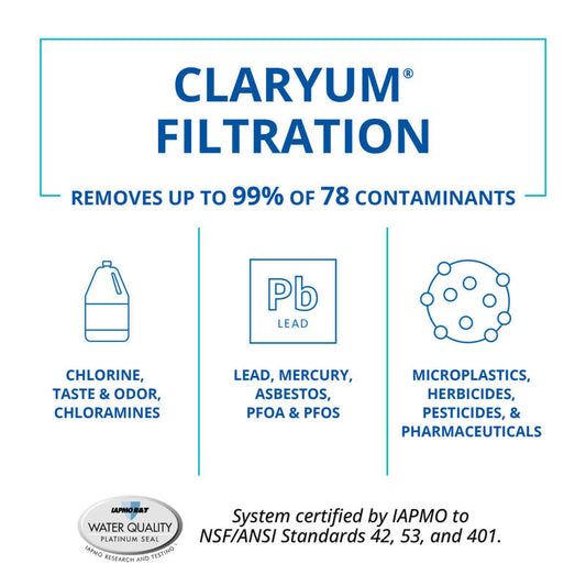 Aqausana Claryum® Direct Connect Under Sink Filtration
