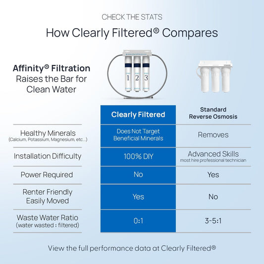 ClearlyFiltered 3-Stage Under the Sink Water Filter System