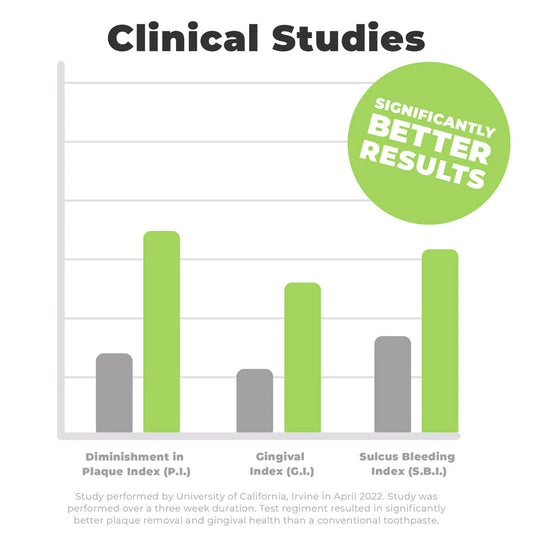 Dr Brite Sensitivity Relief Mouthwash - Coconut Chai