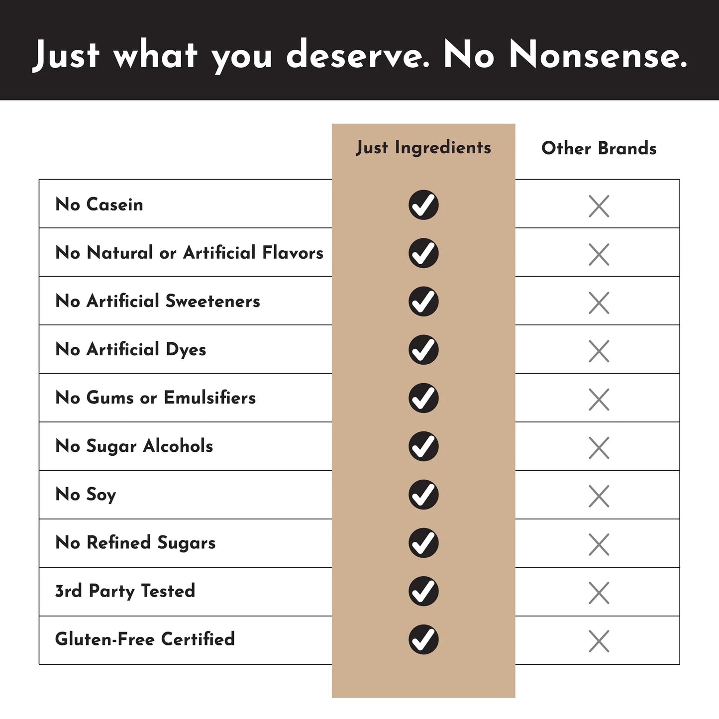 Just Ingredients Protein Powder (Creamy Peanut Butter Chocolate)