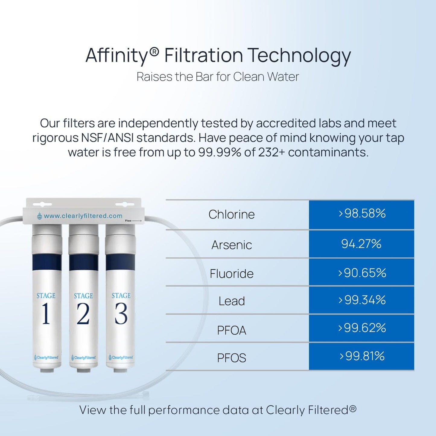 ClearlyFiltered 3-Stage Under the Sink Water Filter System