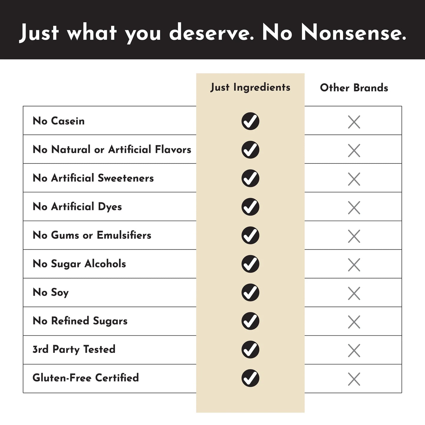 Just Ingredients Protein Powder (Just Plain)