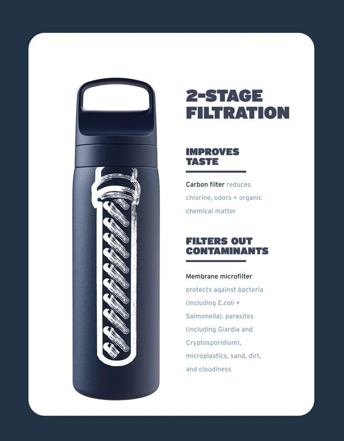Lifestraw Go Series Stainless Steel 18oz