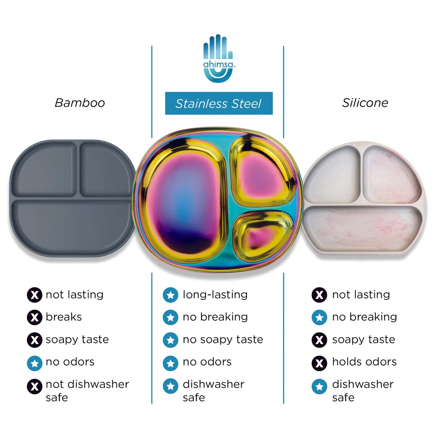 Ahisma (Made Safe) Balanced Bite Plates