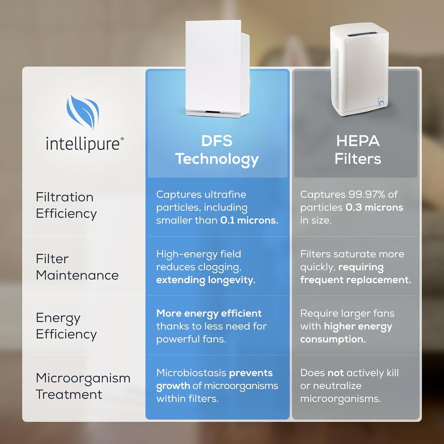 Intellipure Compact Air Purifier