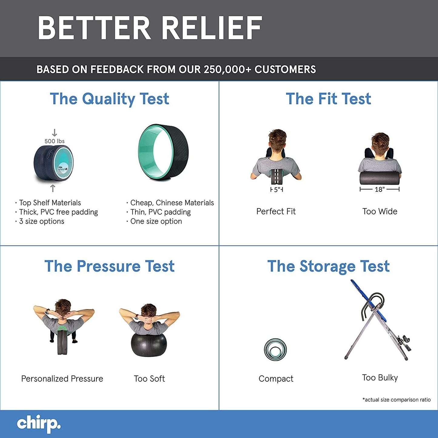Chirp XL Wheel