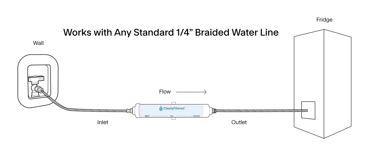 ClearlyFiltered Fridge Filter
