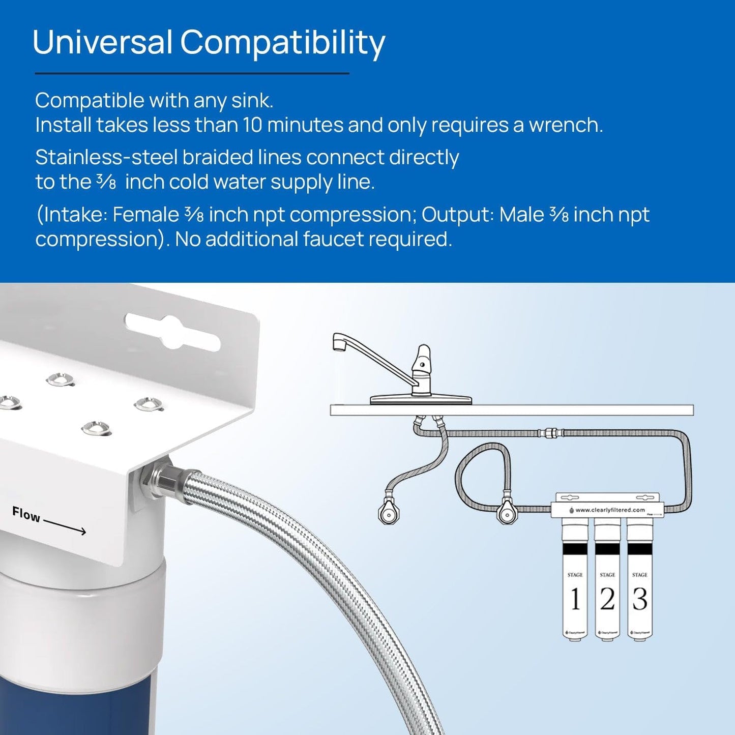 ClearlyFiltered 3-Stage Under the Sink Water Filter System