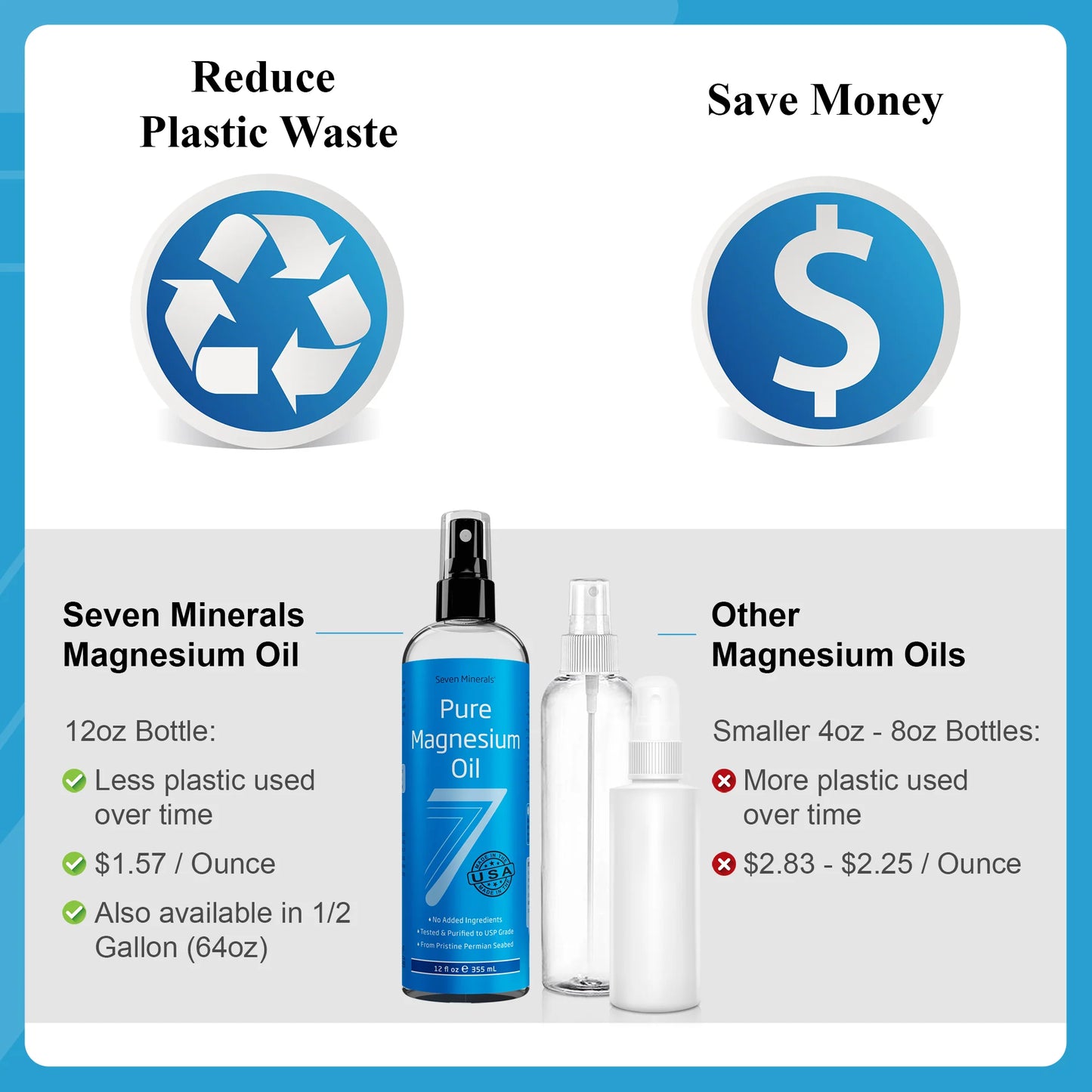 Seven Minerals USP Grade Magnesium Oil, BIG 12 oz