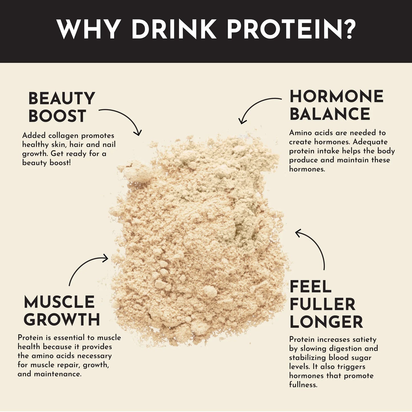 Just Ingredients Protein Powder (Just Plain)