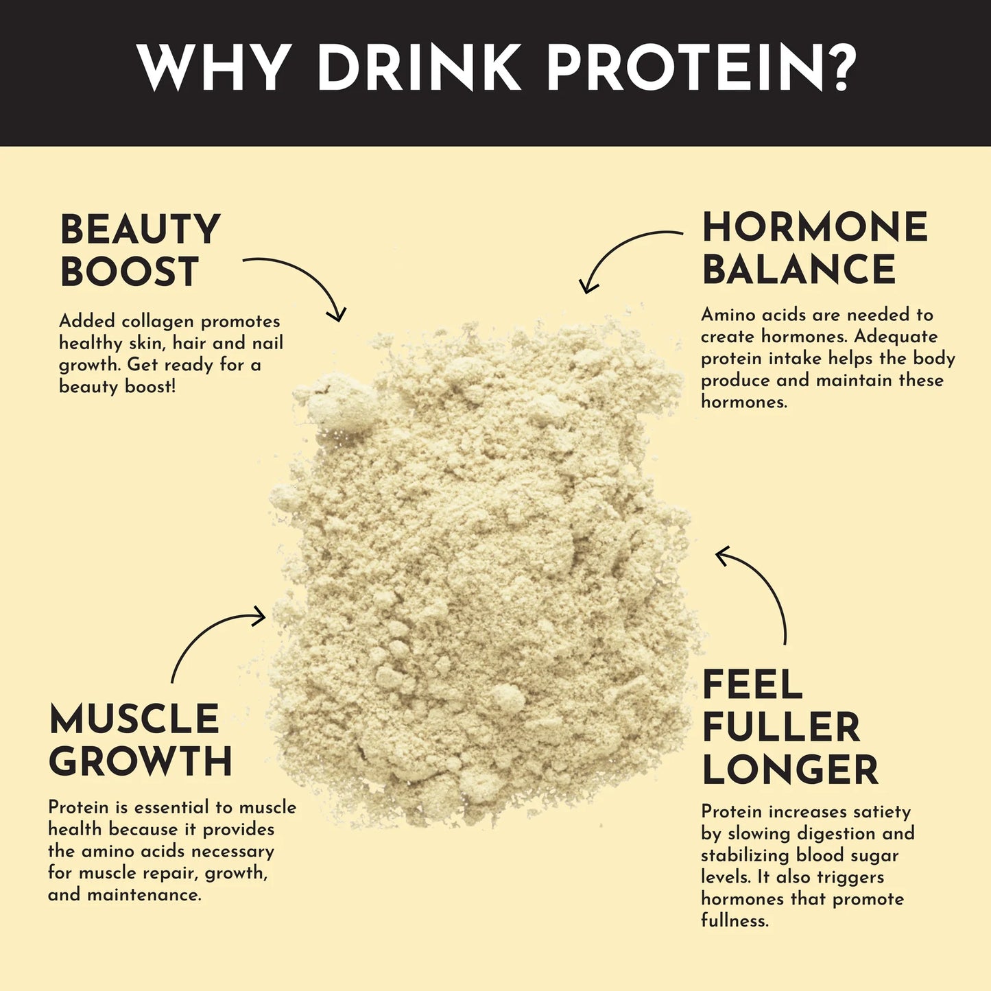 Just Ingredients Protein Powder (Tropical Paradise)