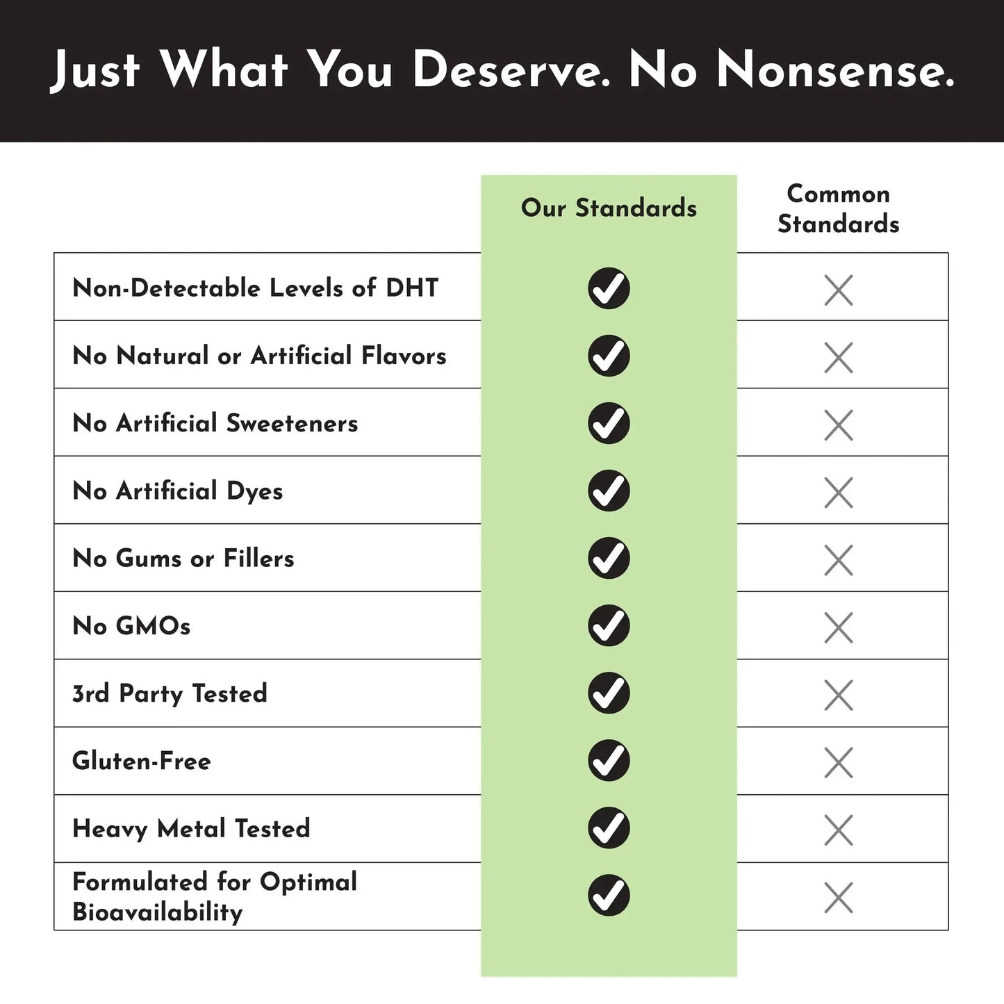 Just Ingredients Creatine+ - Essentiallydestinyy