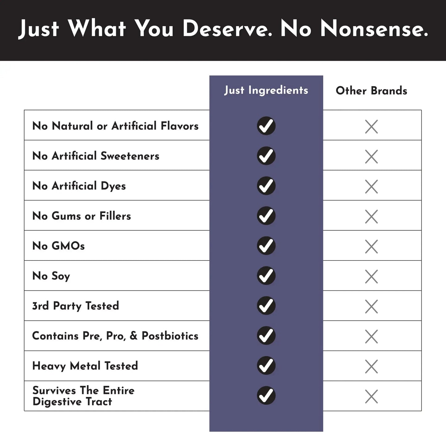 Just Ingredients Elderberry Lemonade 3-In-1 Probiotic Complex - Essentiallydestinyy