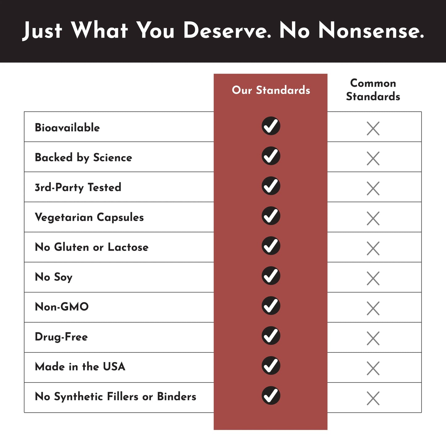 Just Ingredients Iron - Essentiallydestinyy