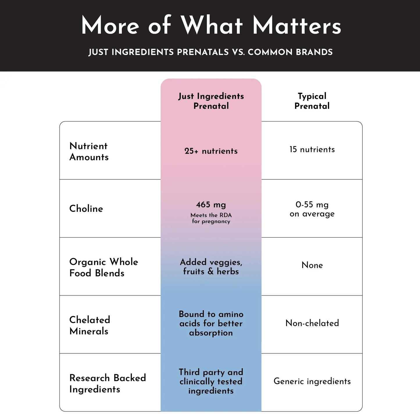 Just Ingredients Prenatal + DHA - Essentiallydestinyy