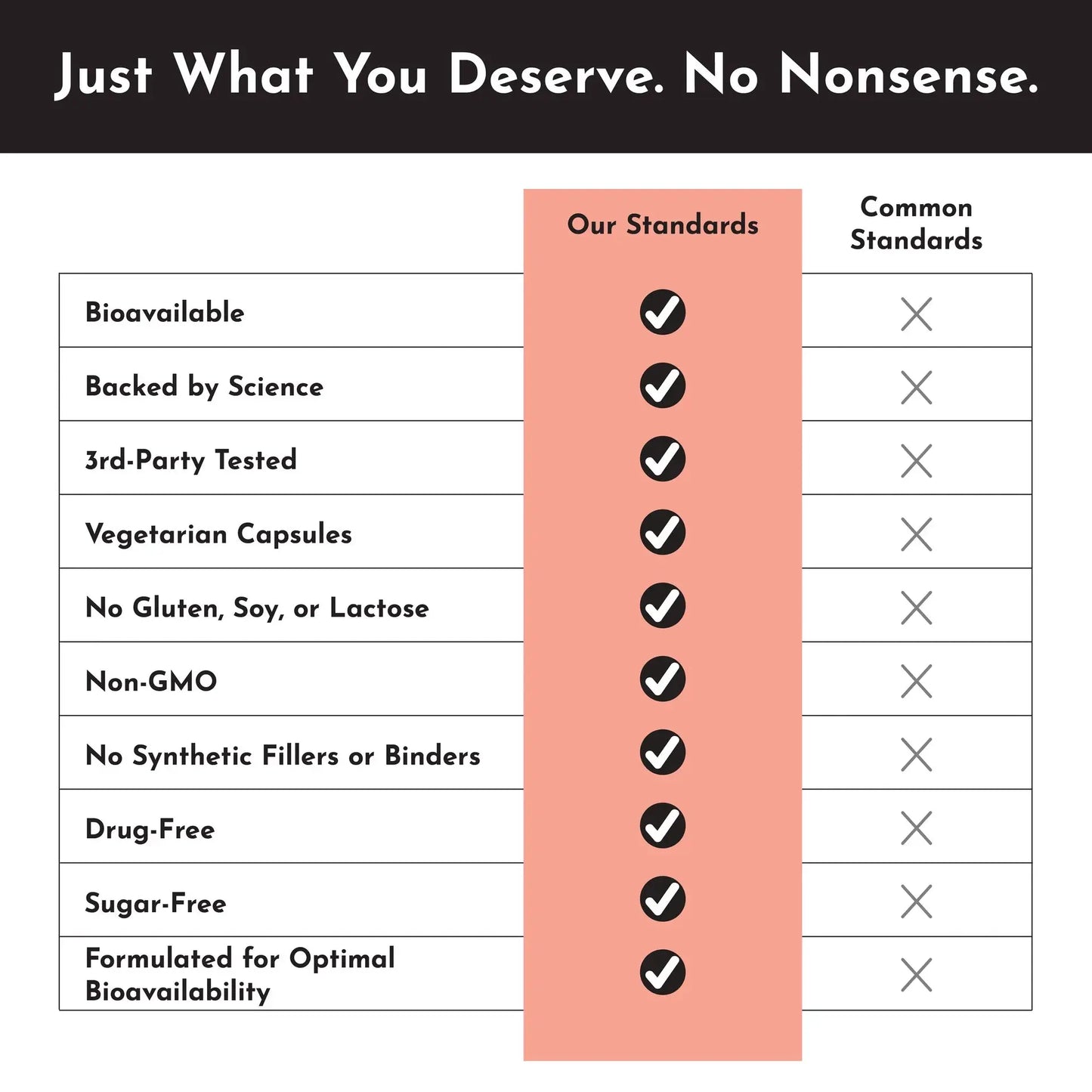 Just Ingredients Thyroid Support - Essentiallydestinyy