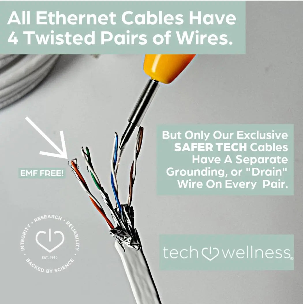 Tech Wellness Hard Wire Shielded CAT 8 Ethernet Cables - Essentiallydestinyy