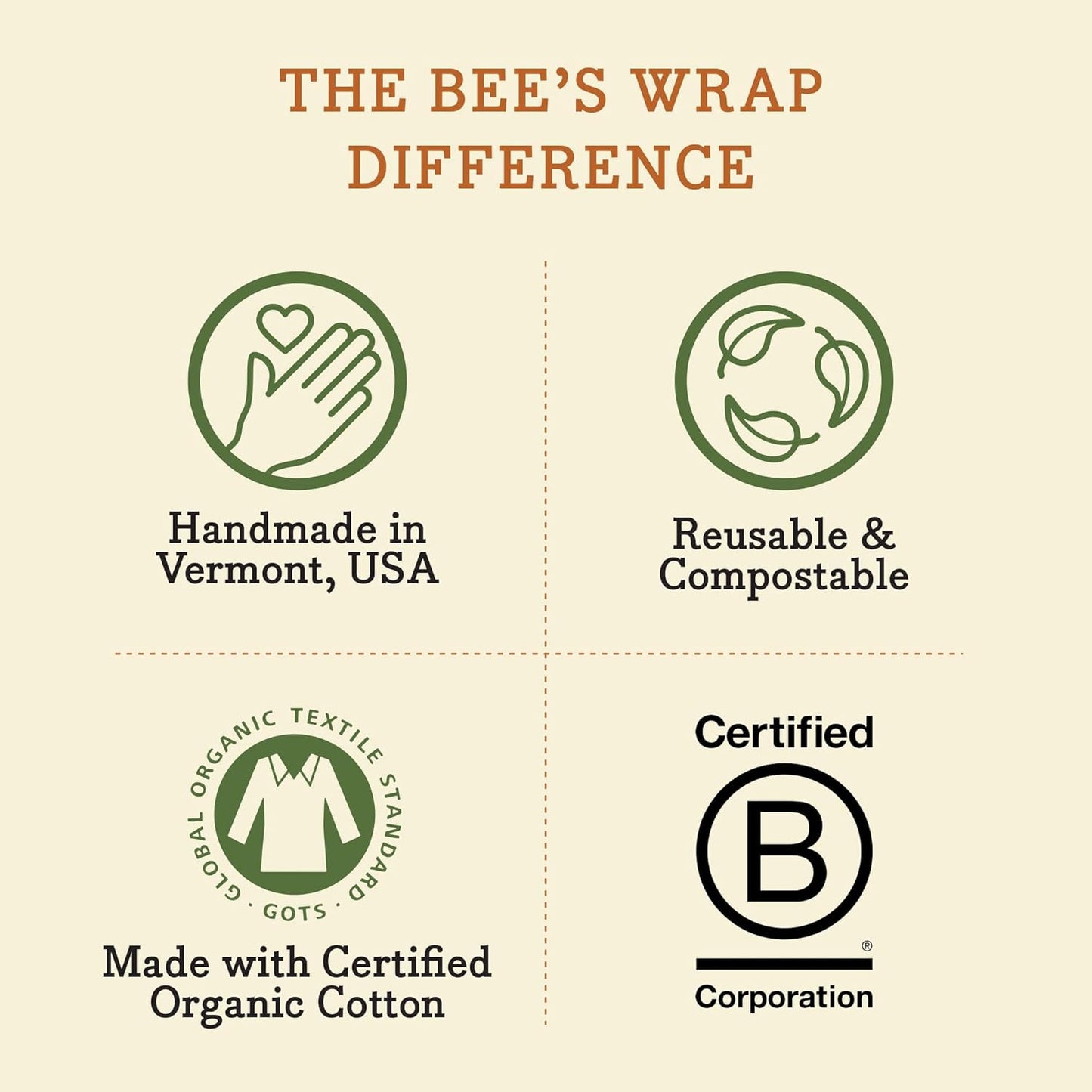 Bee's Wrap Reusable Beeswax Food Wraps