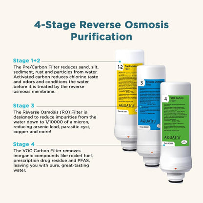 AquaTru Reverse Osmosis Water Countertop Filter