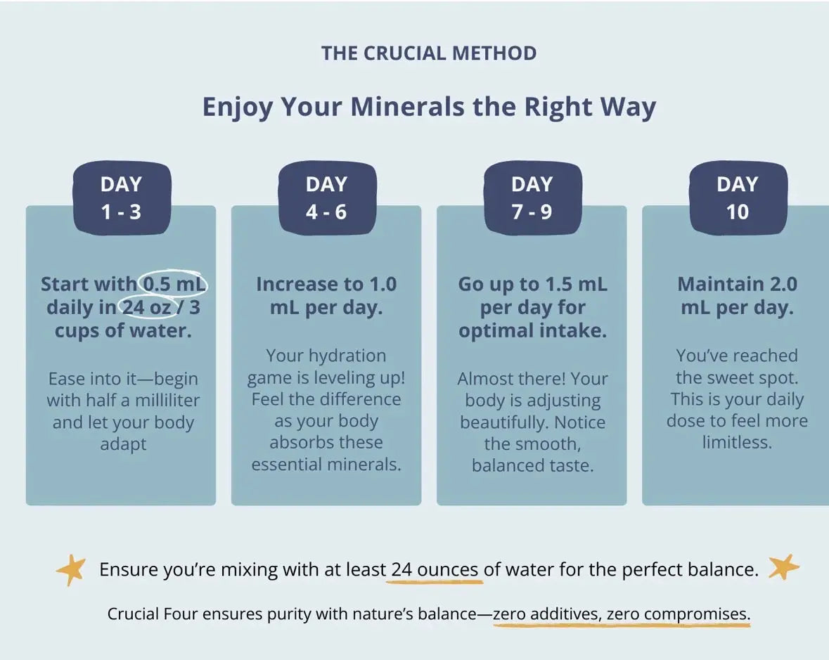 Crucial Four mTrace Essential Trace Mineral Blend - Essentiallydestinyy