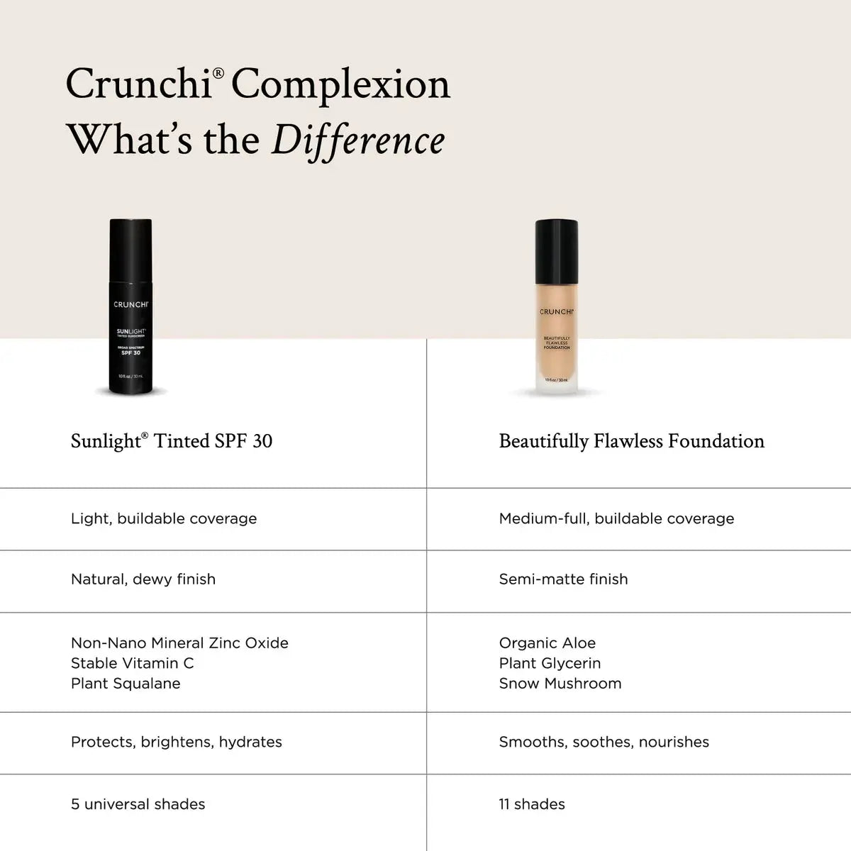Crunchi | Sunlight Tinted SPF 30 - Essentiallydestinyy