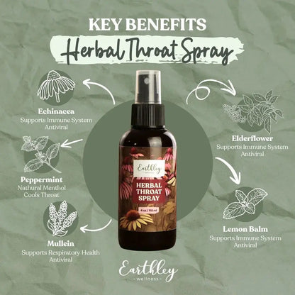 Earthley Herbal Throat Spray - Essentiallydestinyy