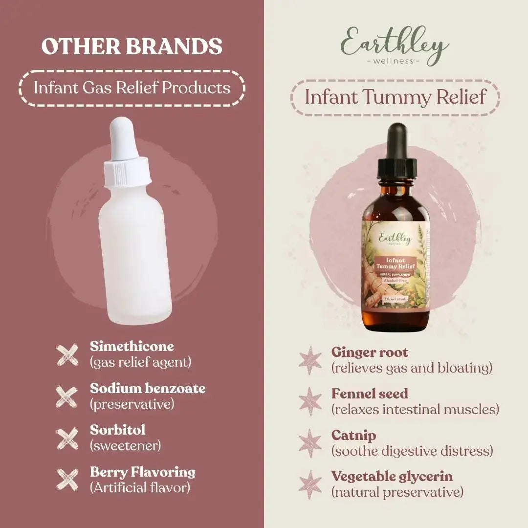 Earthley Infant Tummy Relief - Essentiallydestinyy
