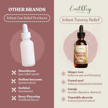 Earthley Infant Tummy Relief - Essentiallydestinyy
