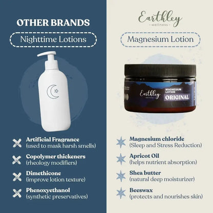 Earthley Magnesium Lotion - Essentiallydestinyy