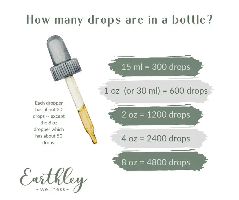 Earthleys Candida Cleanse - Essentiallydestinyy