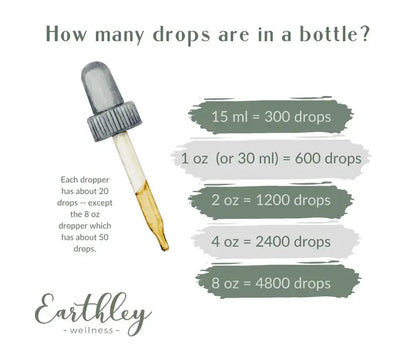 Earthleys Candida Cleanse - Essentiallydestinyy