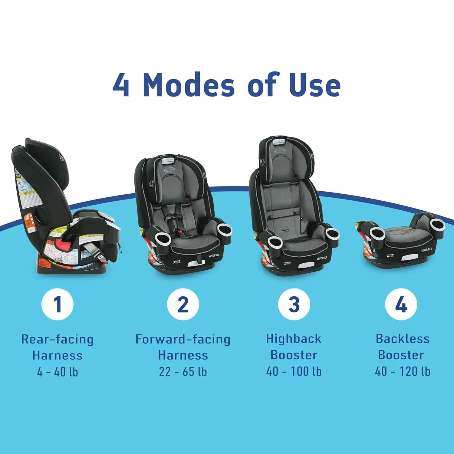 maxi cosi pria vs graco 4ever dlx Graco 4Ever DLX 4-in-1 Car Seat (has flame retardants, read more) – Essentiallydestinyy