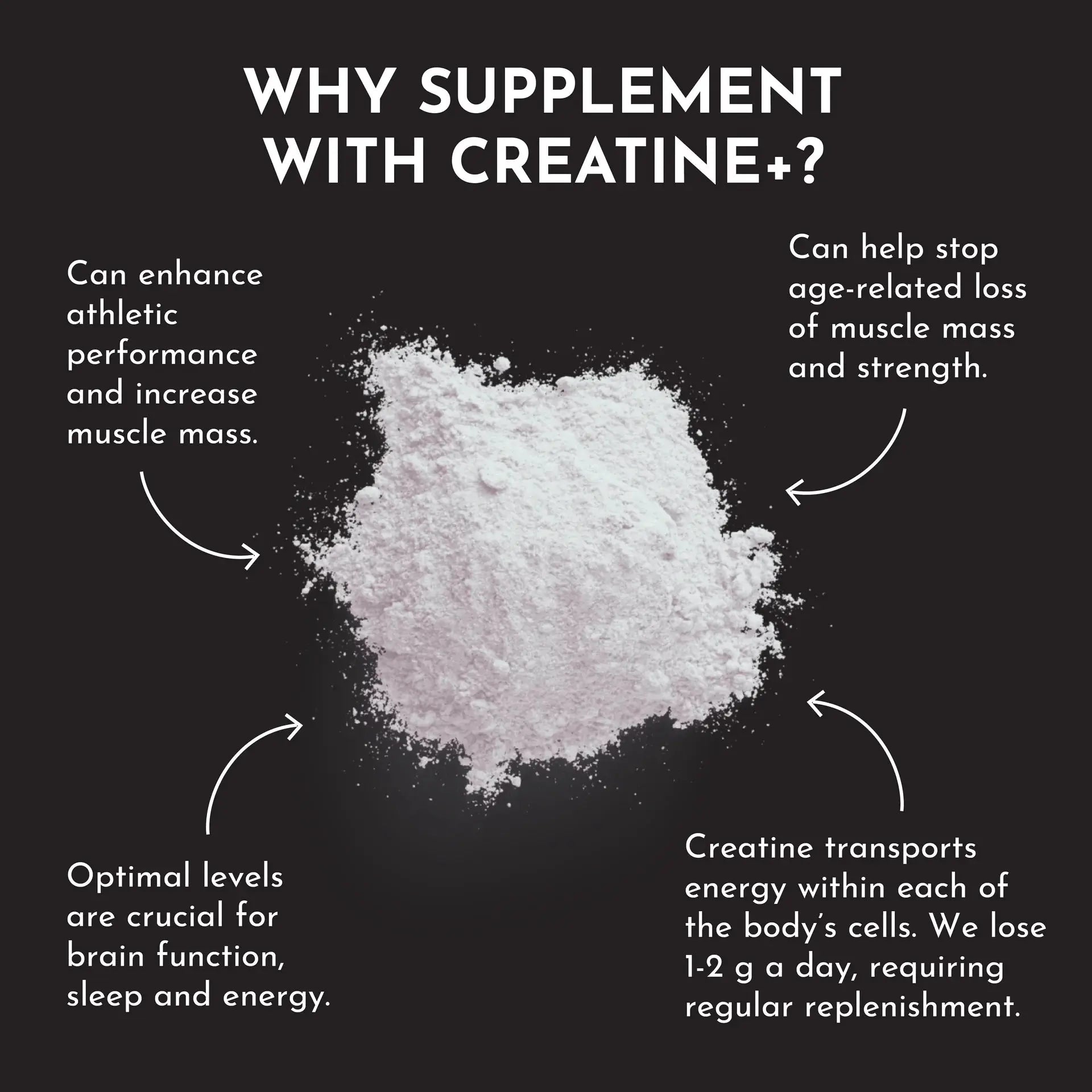 Just Ingredients Creatine+ - Essentiallydestinyy