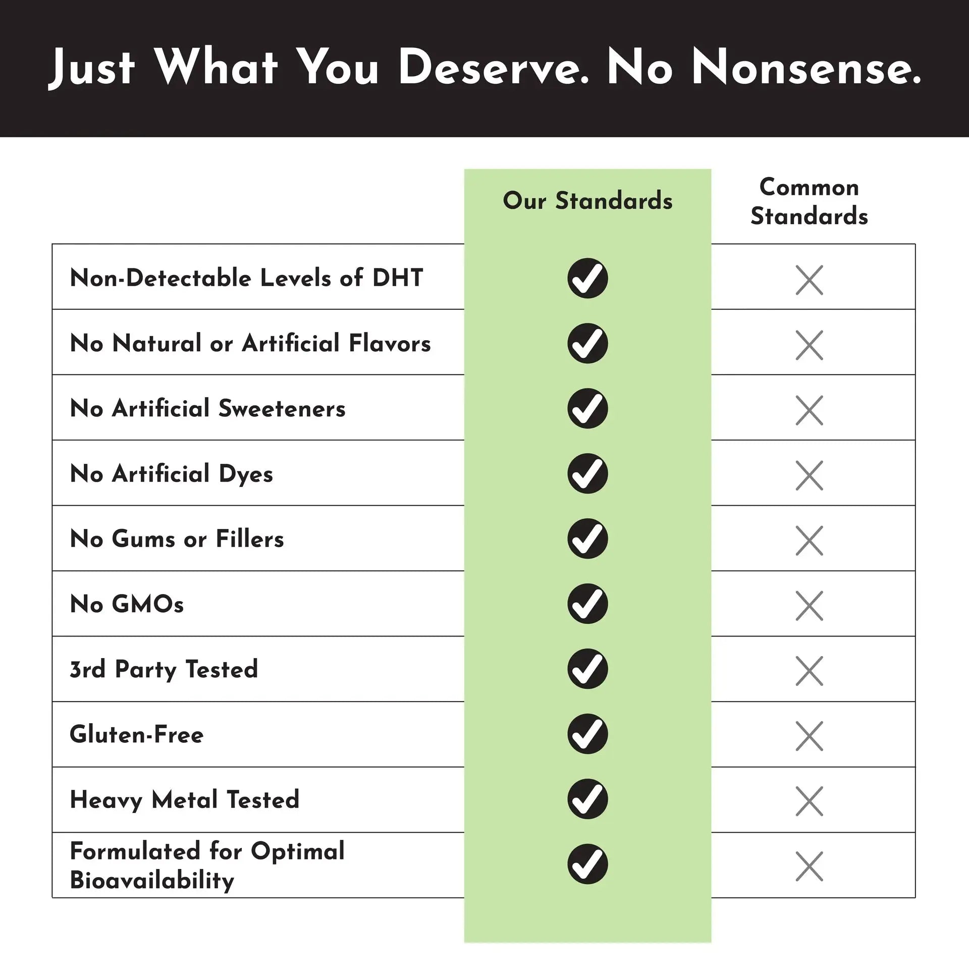 Just Ingredients Creatine+ - Essentiallydestinyy