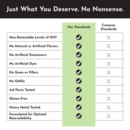 Just Ingredients Creatine+ - Essentiallydestinyy