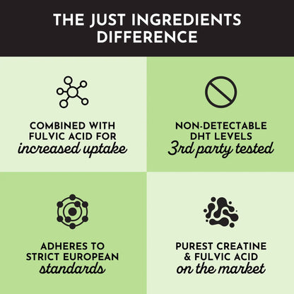 Just Ingredients Creatine+ - Essentiallydestinyy