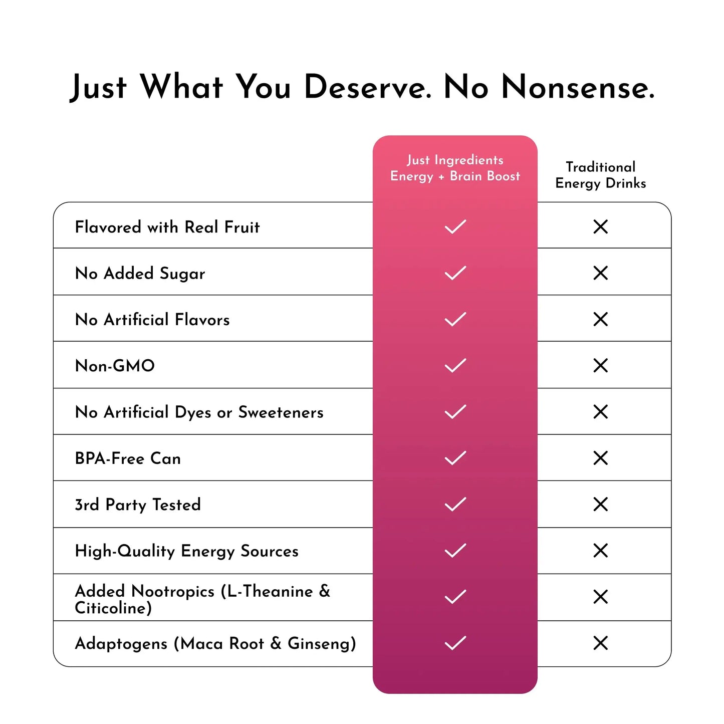 Just Ingredients Energy Drinks - Essentiallydestinyy