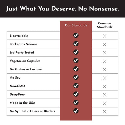 Just Ingredients Iron - Essentiallydestinyy