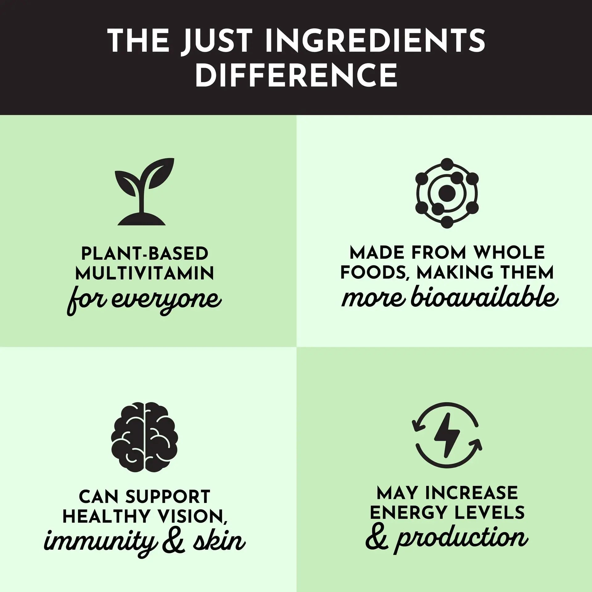 Just Ingredients Multivitamin Supplement - Essentiallydestinyy