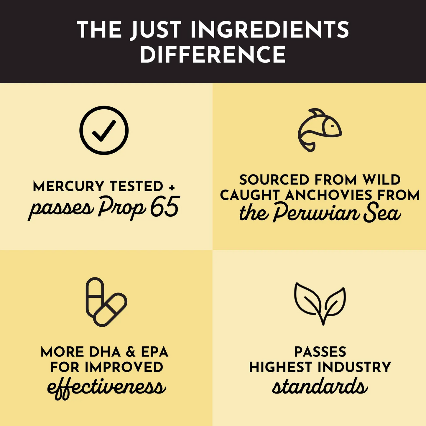 Just Ingredients Omega-3 Fish Oil - Essentiallydestinyy
