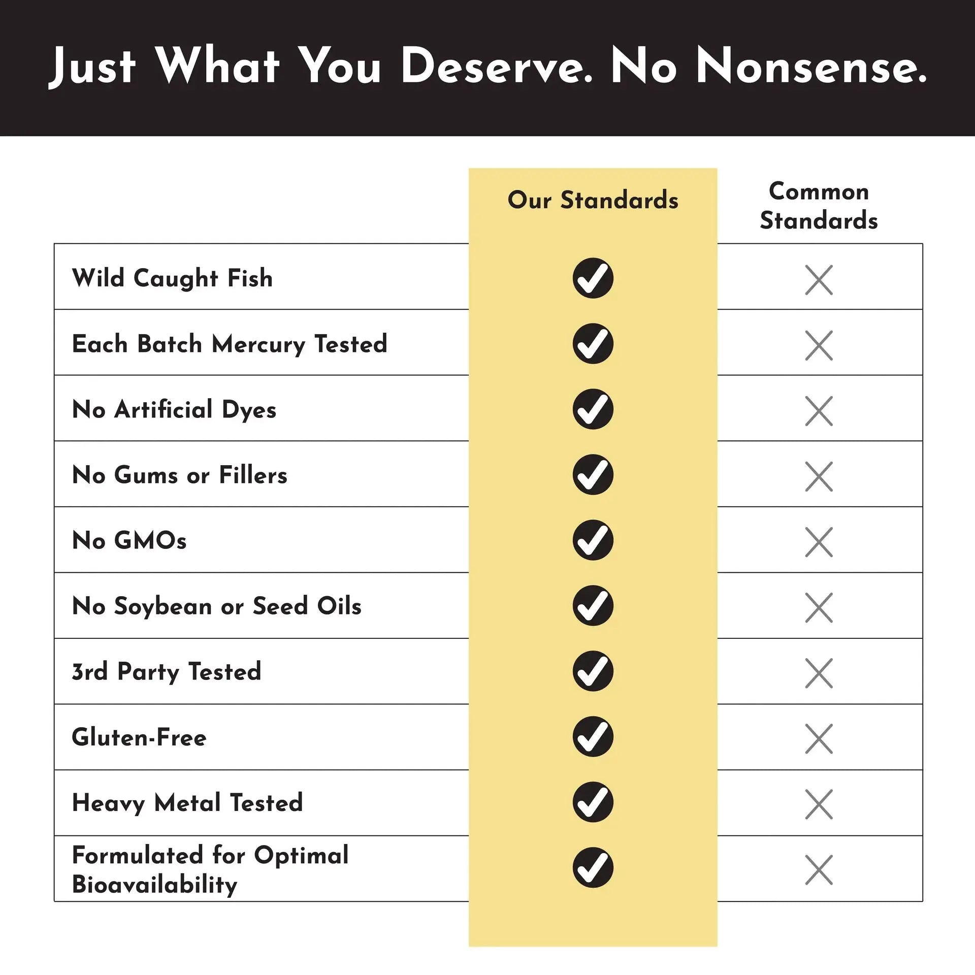 Just Ingredients Omega-3 Fish Oil - Essentiallydestinyy