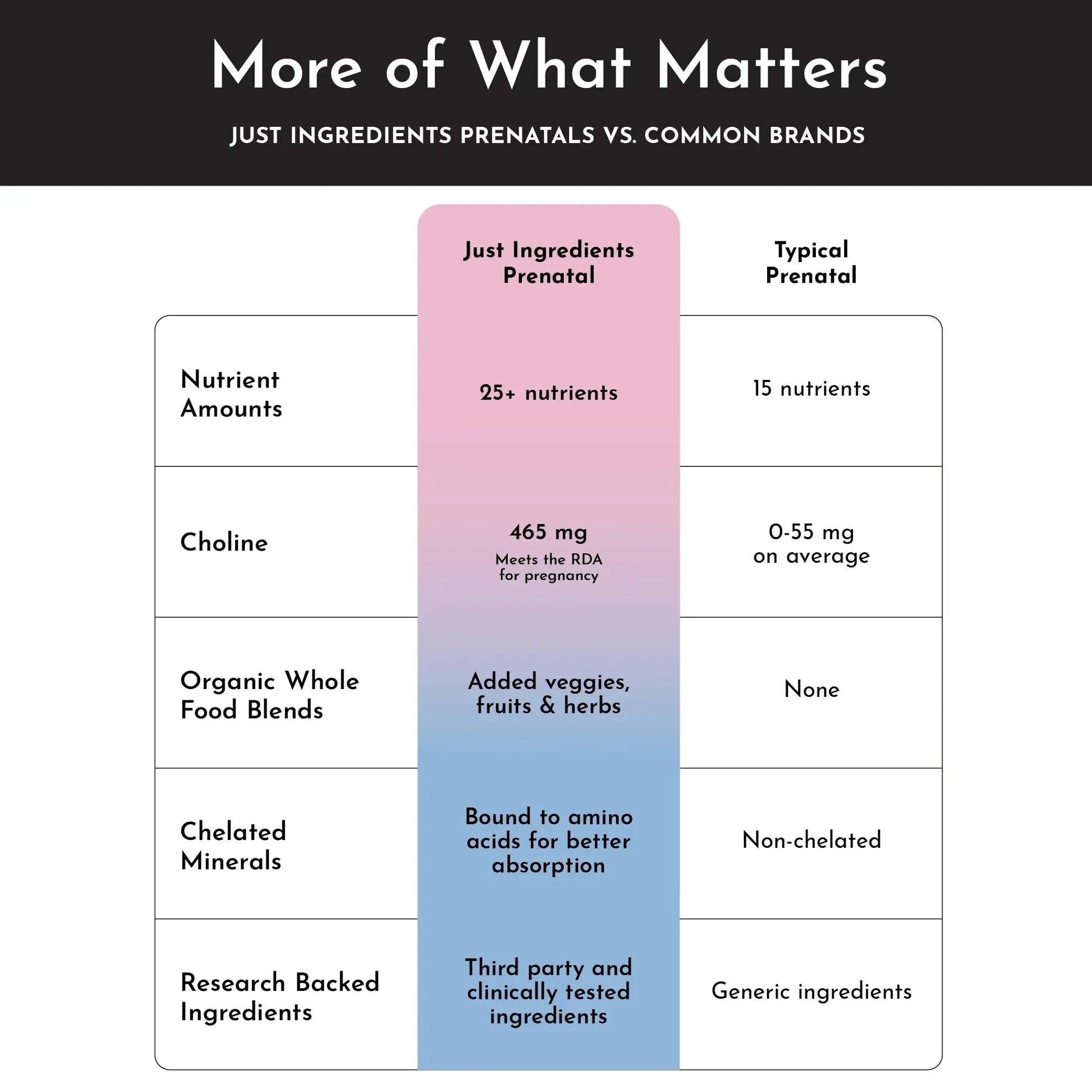 Just Ingredients Prenatal (+ Choline) + DHA + Iron (Gift Box) - Essentiallydestinyy