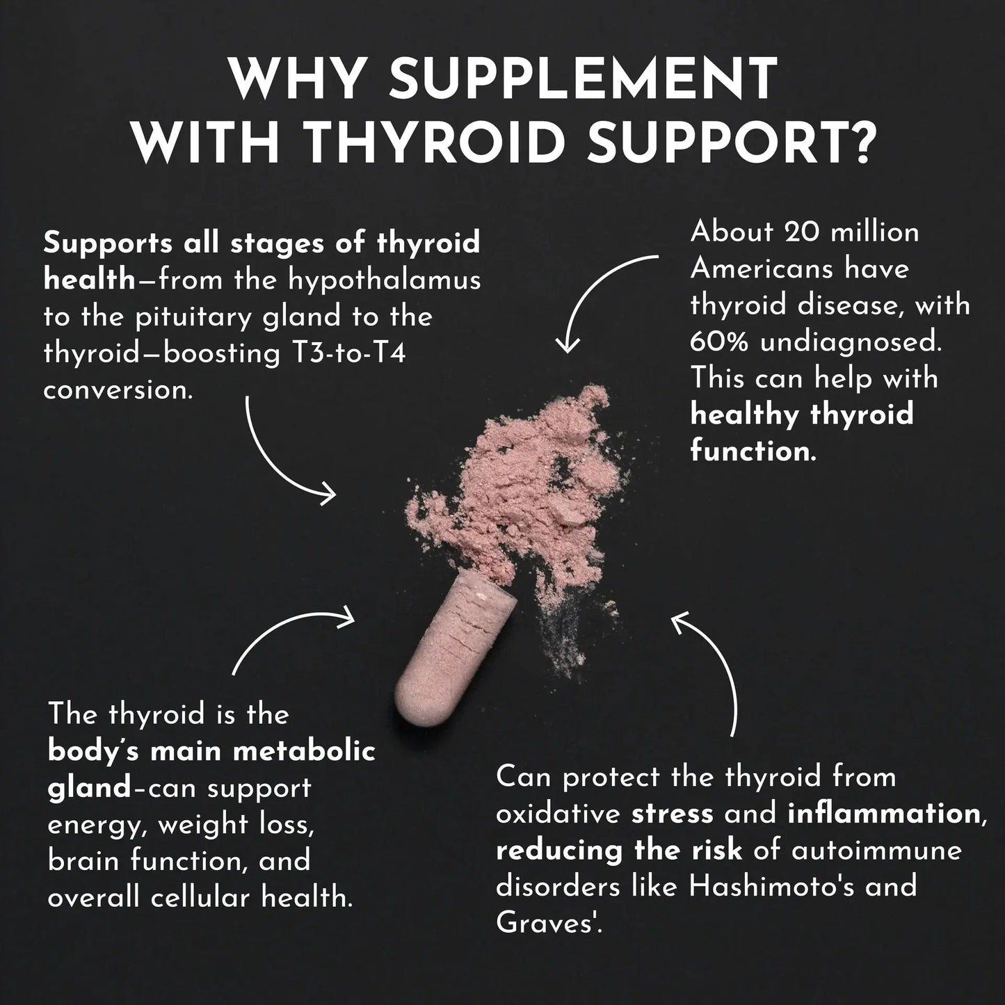 Just Ingredients Thyroid Support - Essentiallydestinyy