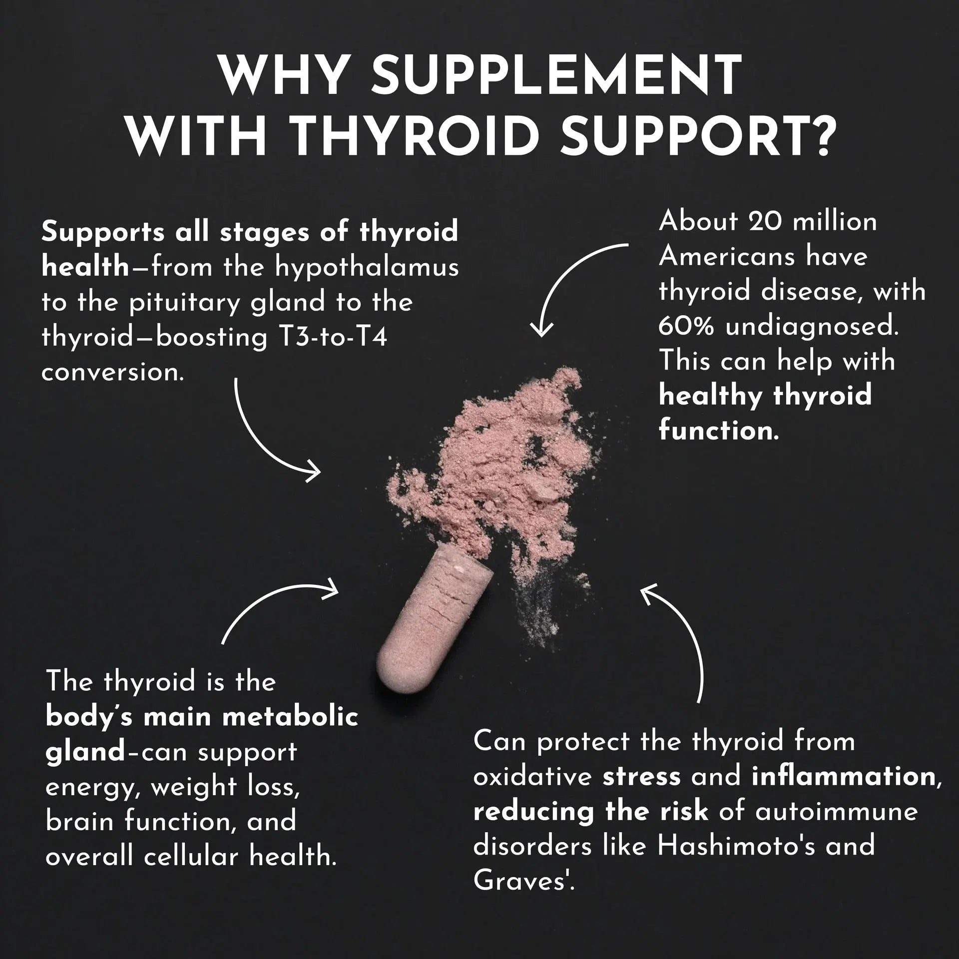 Just Ingredients Thyroid Support - Essentiallydestinyy
