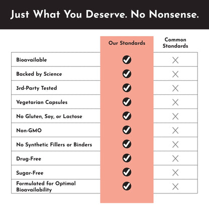 Just Ingredients Thyroid Support - Essentiallydestinyy