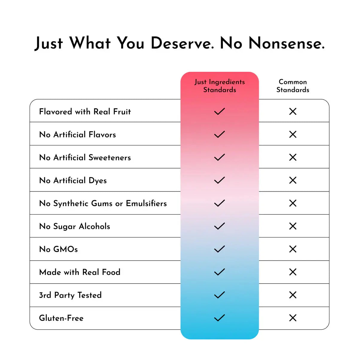 Just Ingredients | Electrolytes - Essentiallydestinyy