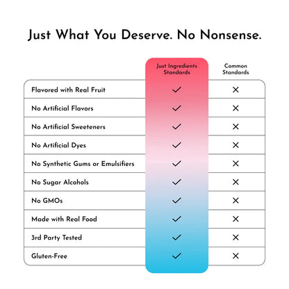 Just Ingredients | Electrolytes - Essentiallydestinyy