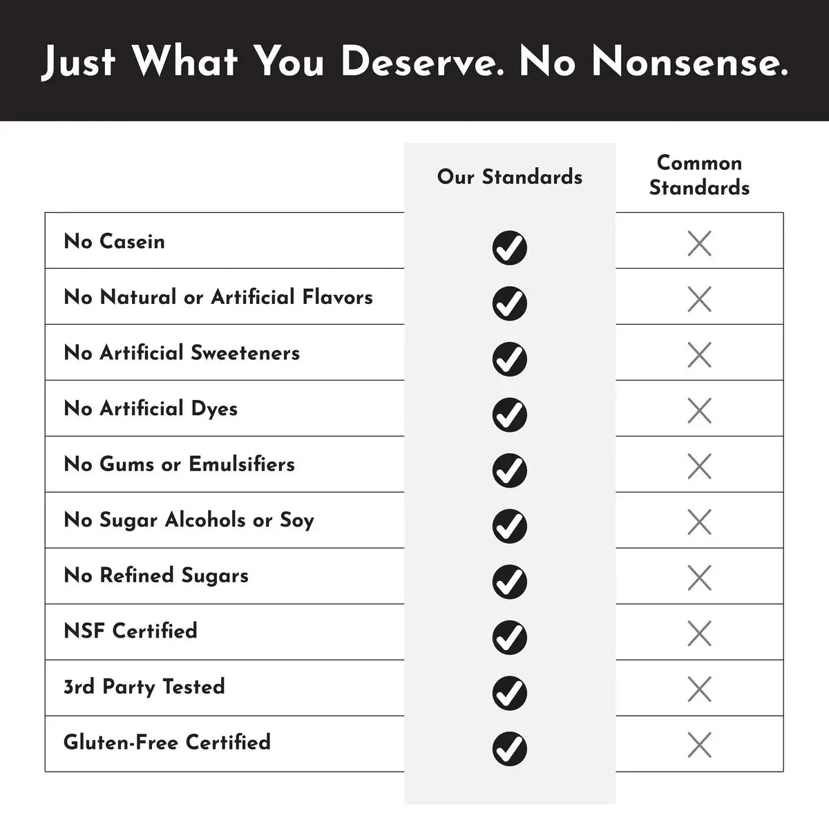 Just Ingredients | NSF Certified Protein Powders - Essentiallydestinyy