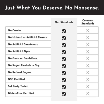 Just Ingredients | NSF Certified Protein Powders - Essentiallydestinyy